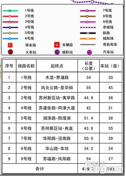 苏州地铁9号线最新消息,全面解析数据执行_挑战款13.791