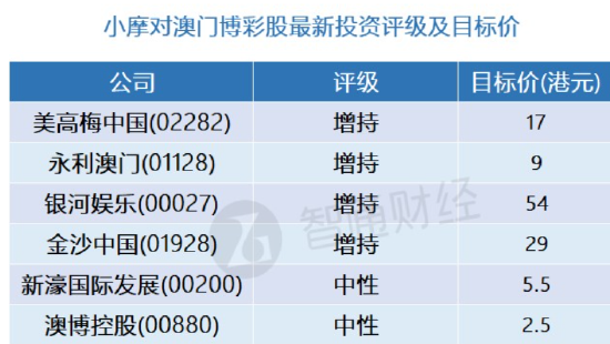 澳门三肖三码精准100%公司认证,科学解析评估_创新版70.581