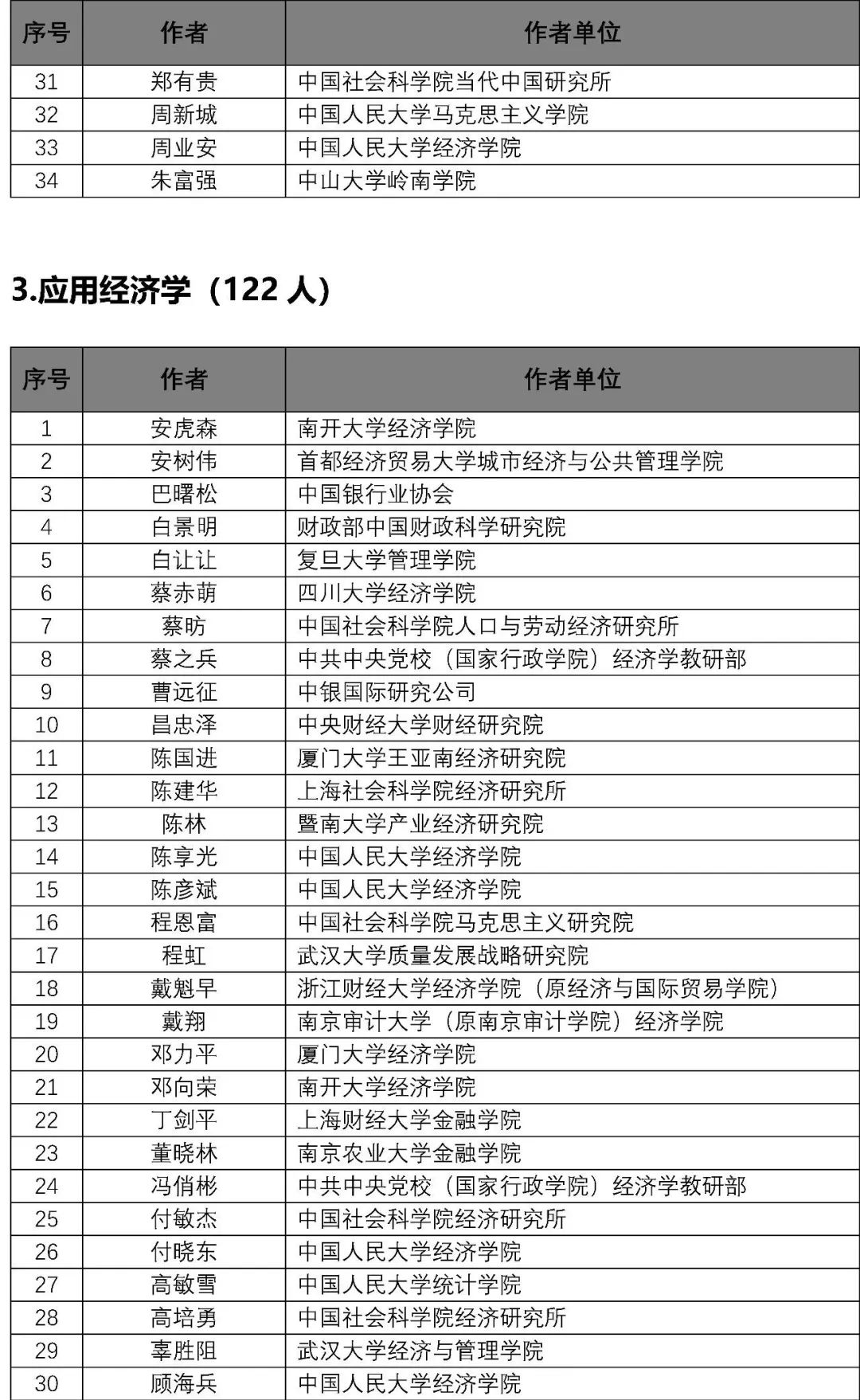 天下彩(9944cc)天下彩图文资料,专家分析解释定义_超值版32.734