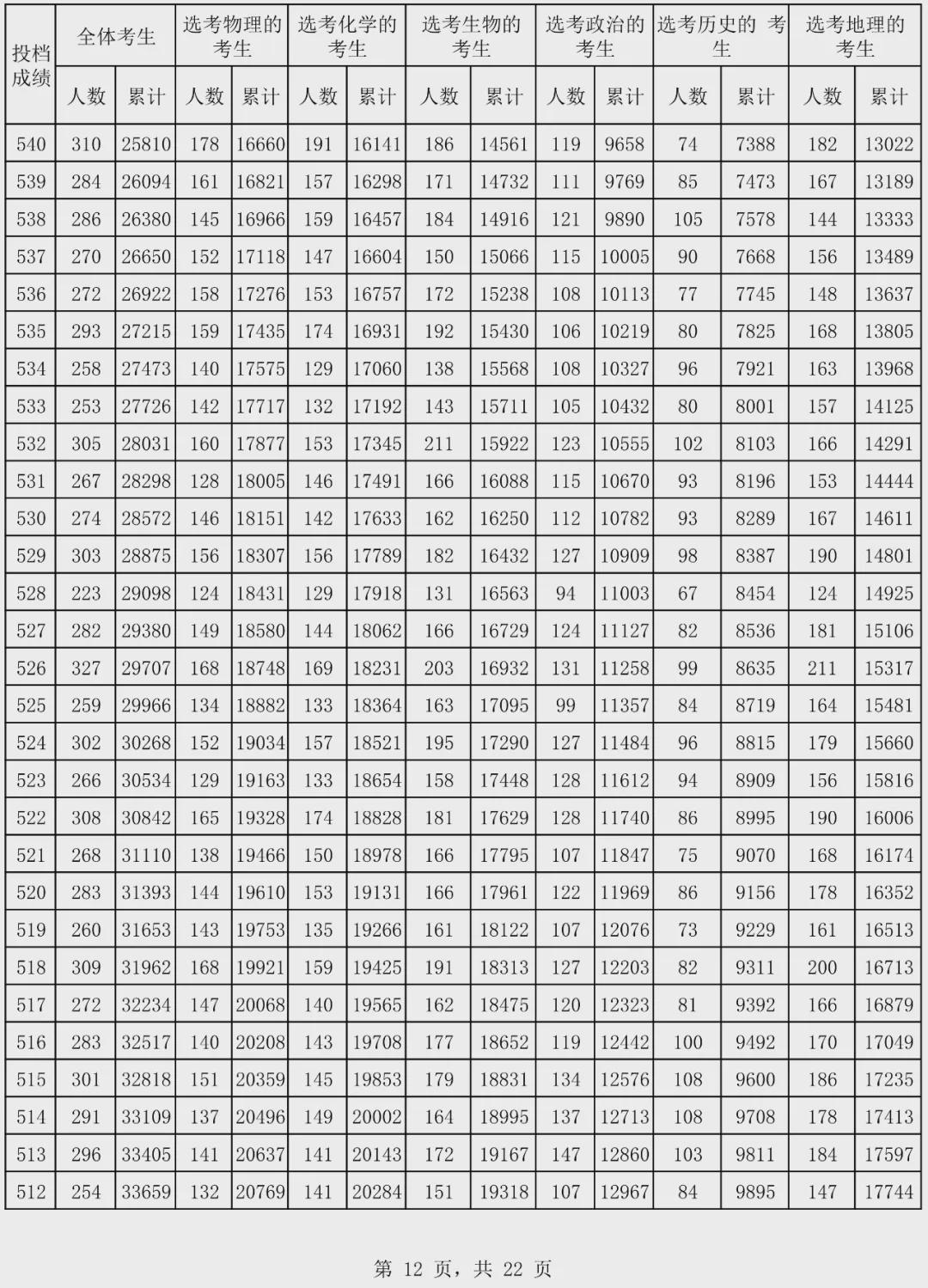 2024新奥历史开奖记录大全,综合分析解释定义_SHD64.900