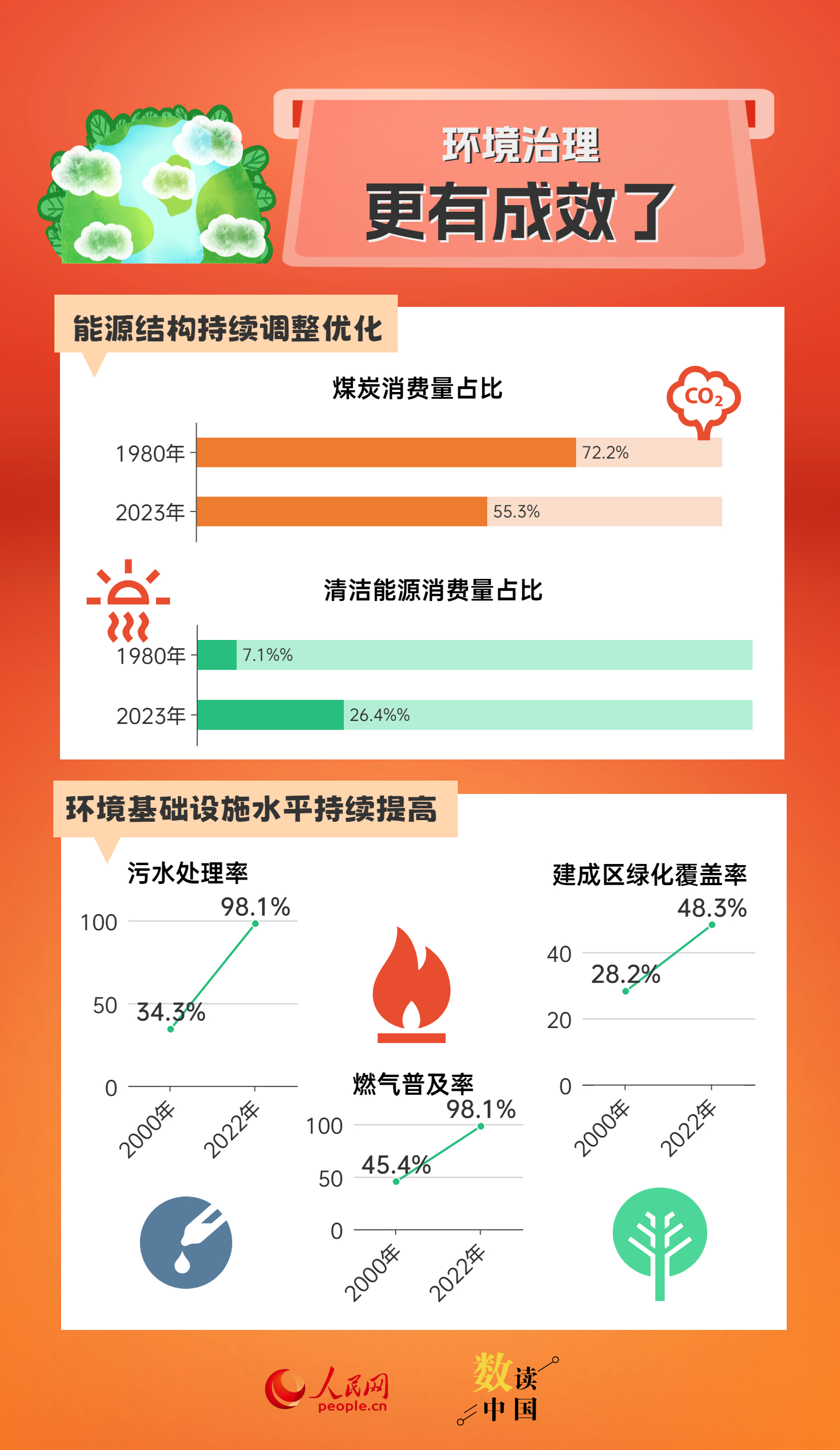 新澳门免费资料大全精准版,全面数据分析实施_运动版64.141