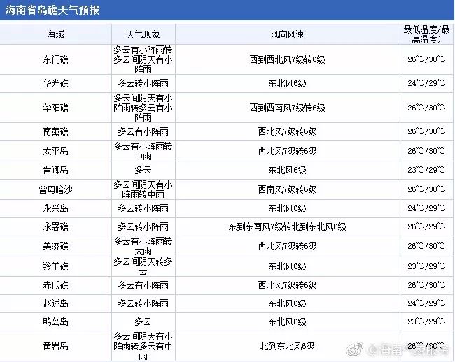 新澳门今晚开奖结果查询表,标准程序评估_SHD25.811