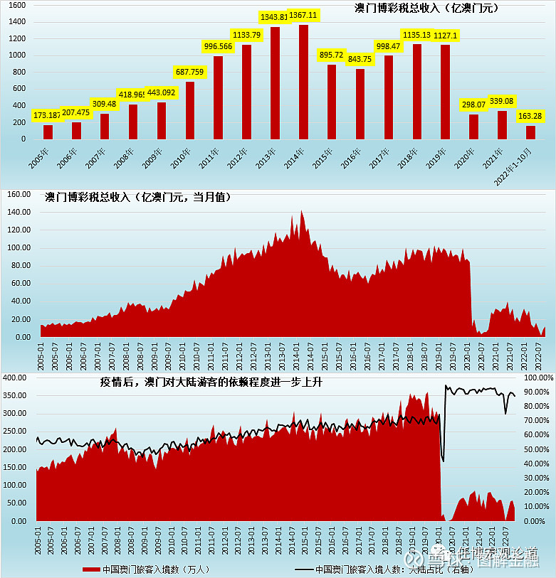 打开澳门全年免费精准资料,实效性策略解析_特别版75.318