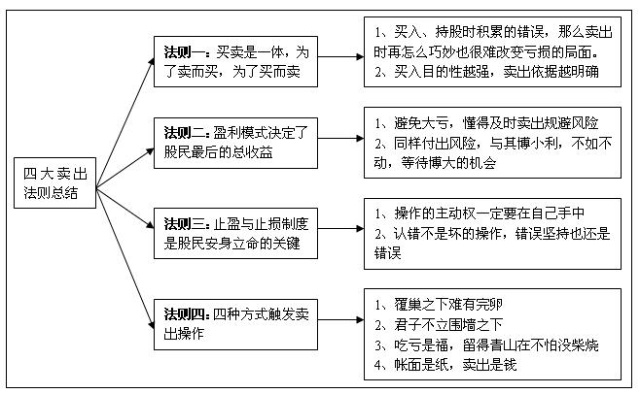 幻影幽灵 第4页