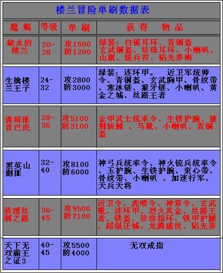 2024年新奥正版资料免费大全,实地分析数据执行_冒险款95.390