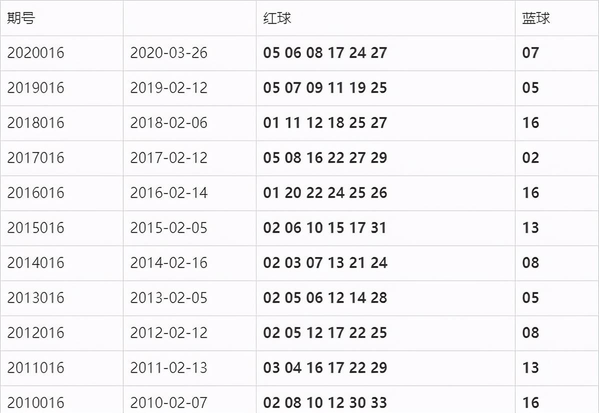 双色球最新结果开奖号,适用性策略设计_免费版92.288