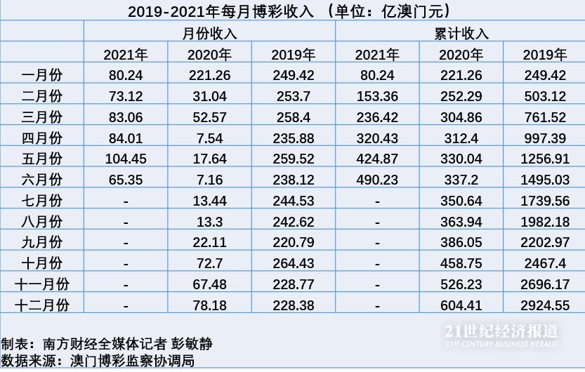 澳门天天六开彩正版澳门,现状解答解释定义_X25.995