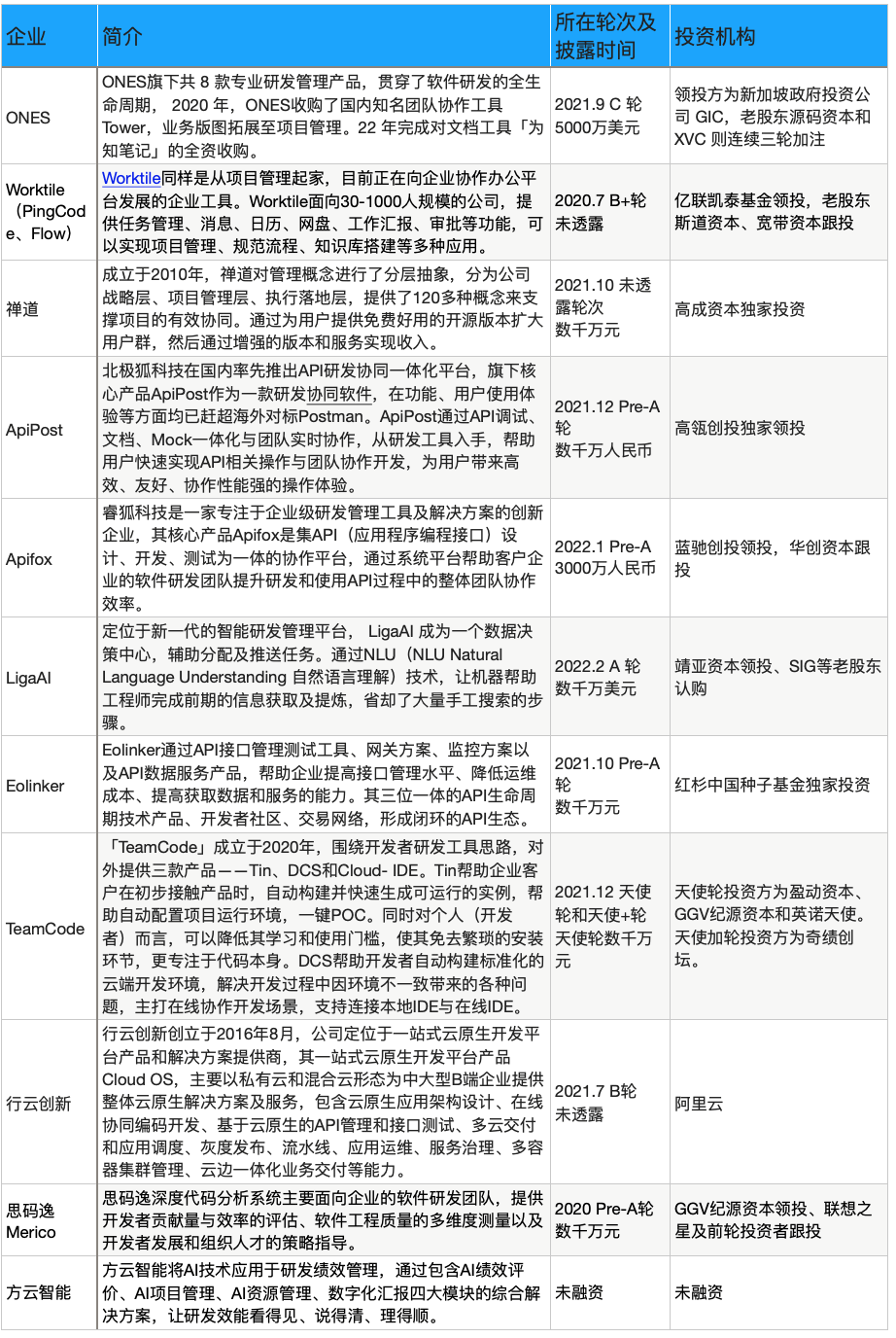 晨曦遇晓 第4页