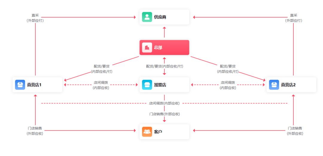 管家婆一肖一码,数据决策执行_uShop26.658