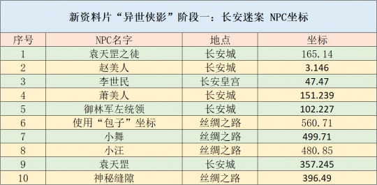 碎了的花 第4页