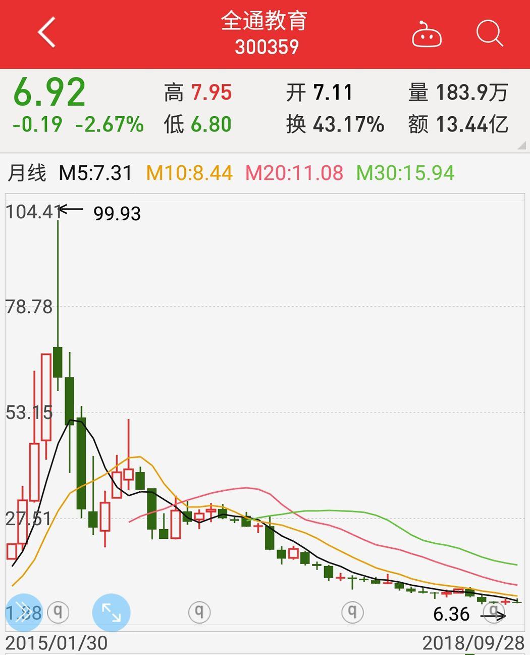 全通教育股票最新消息深度解读与分析