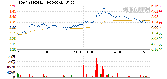 科融环境最新目标价深度解析与未来展望