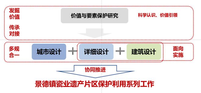 广东八二站澳门正版传真,整体规划执行讲解_VIP59.405