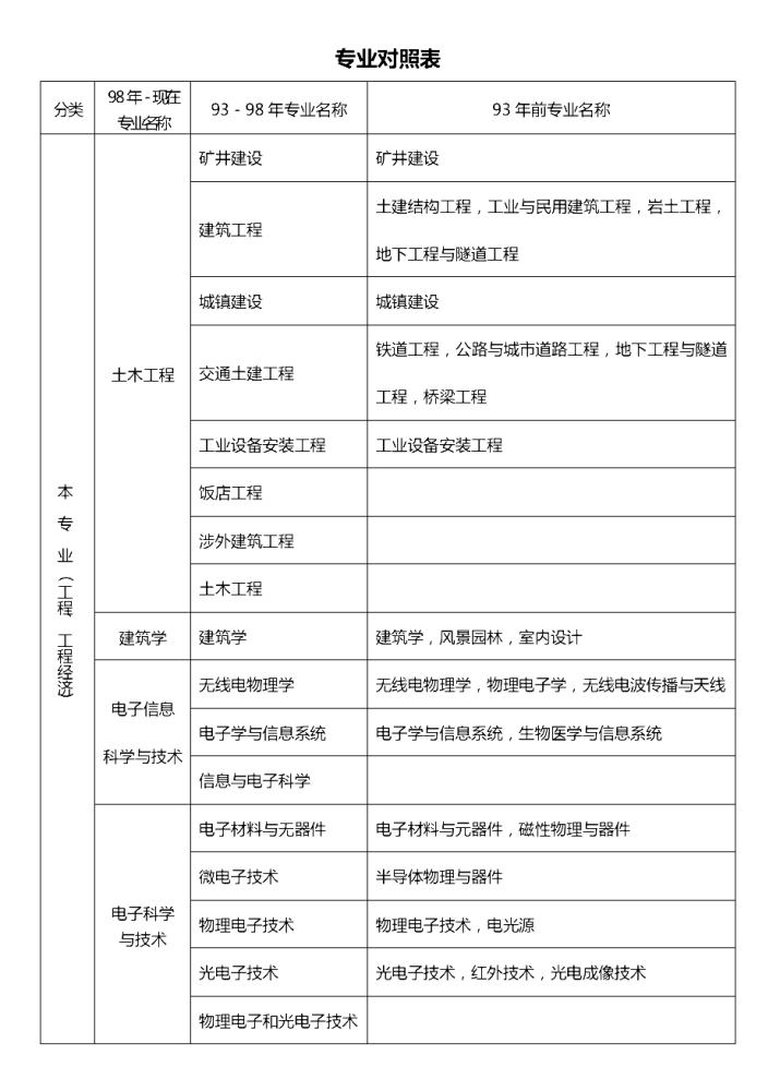 不管我多努力′伱始终站在 第3页