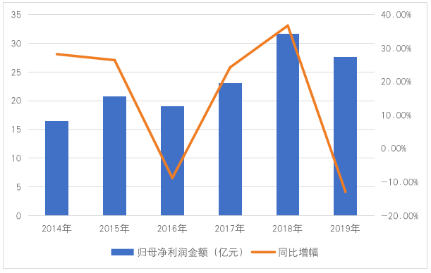 澳门一肖中100%期期准海南特区号,数据导向设计解析_专业版32.70