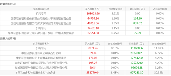 新澳精准资料免费提供221期,具体操作指导_超级版64.291