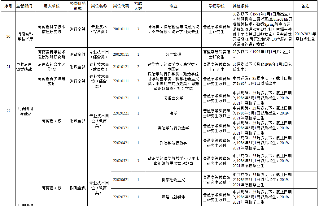 徐闻县级托养福利事业单位招聘启事全新发布