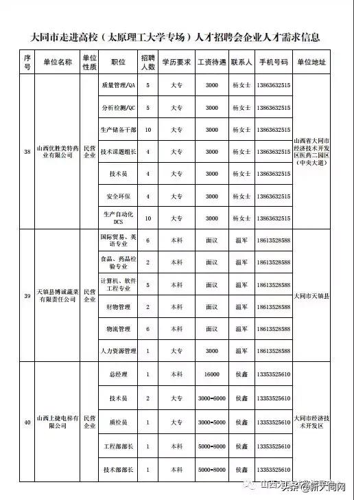 大同乡最新招聘信息总览