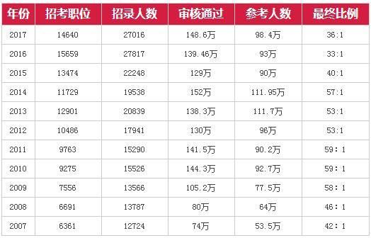 新奥彩资料长期免费公开,预测分析解释定义_增强版30.876