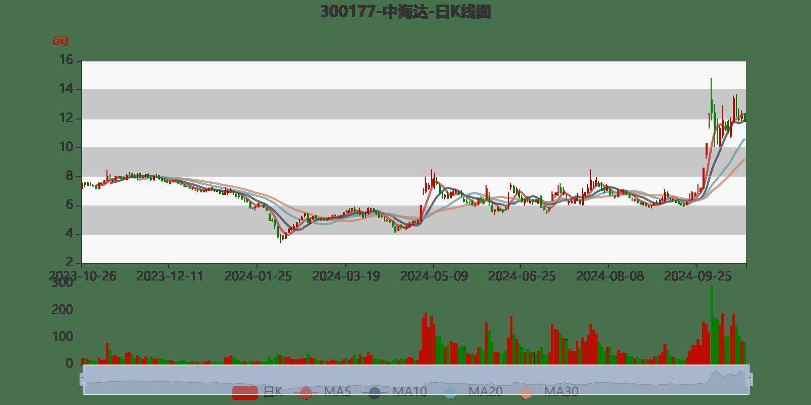 2024天天彩正版资料大全,深入解析数据策略_Harmony款46.308