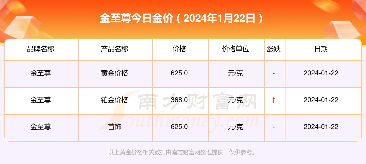 2024年新澳门今晚开奖结果查询表,统计数据解释定义_经典版14.113