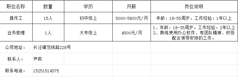 鸿畅镇最新招聘信息全面解析