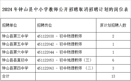 钟山县教育局最新招聘概览，职位、要求及待遇全解析