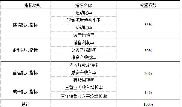 2024新奥历史开奖记录公布,专家解答解释定义_标准版33.860