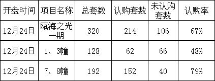 新澳门六开彩开奖网站,快速设计问题解析_XR38.861