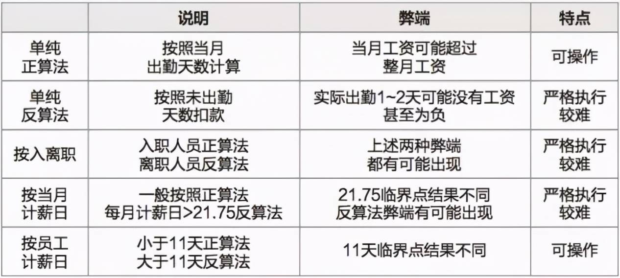 2025部队工资大幅上涨,系统解答解释定义_mShop67.340