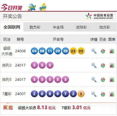 新澳今晚六给彩开奖结果,实践评估说明_XE版10.912