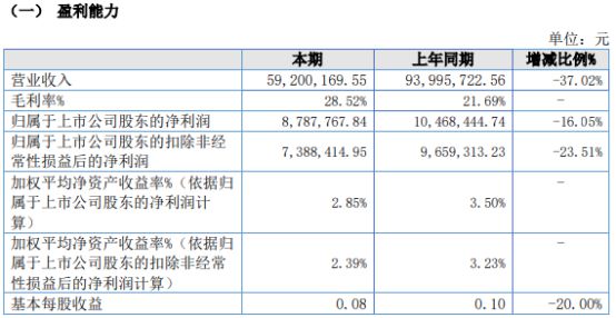 2024新奥门正版资料大全视频,数据导向实施_ChromeOS87.878