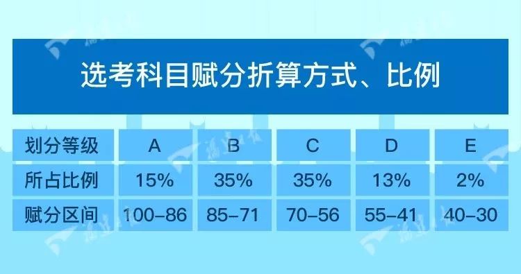 澳门一码一肖100准吗,可靠执行策略_交互版55.333