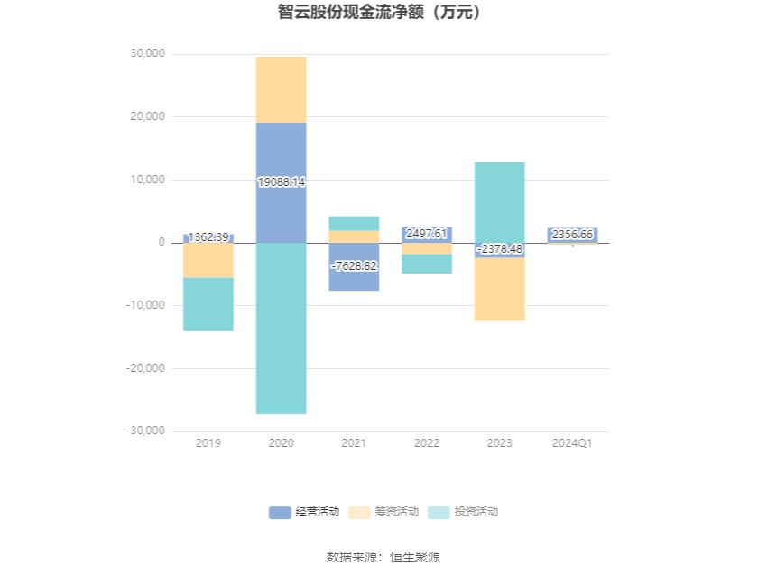 2024天天好彩,迅速设计解答方案_HarmonyOS30.722