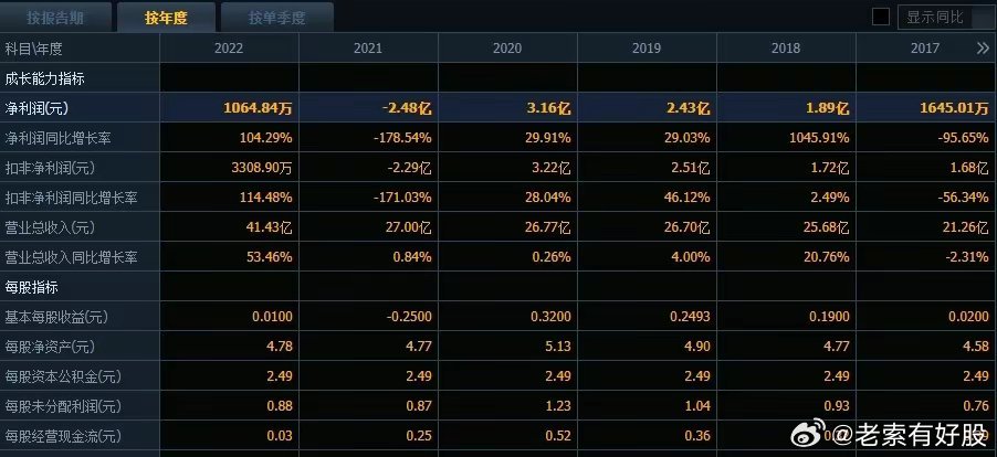 新澳天天免费资料单双大小,可靠性执行方案_Ultra35.494