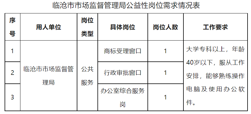 临泽县市场监督管理局最新招聘细则详解