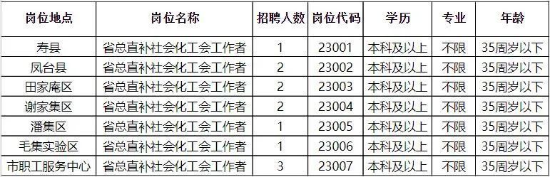 新林区成人教育事业单位招聘新资讯及其社会影响分析