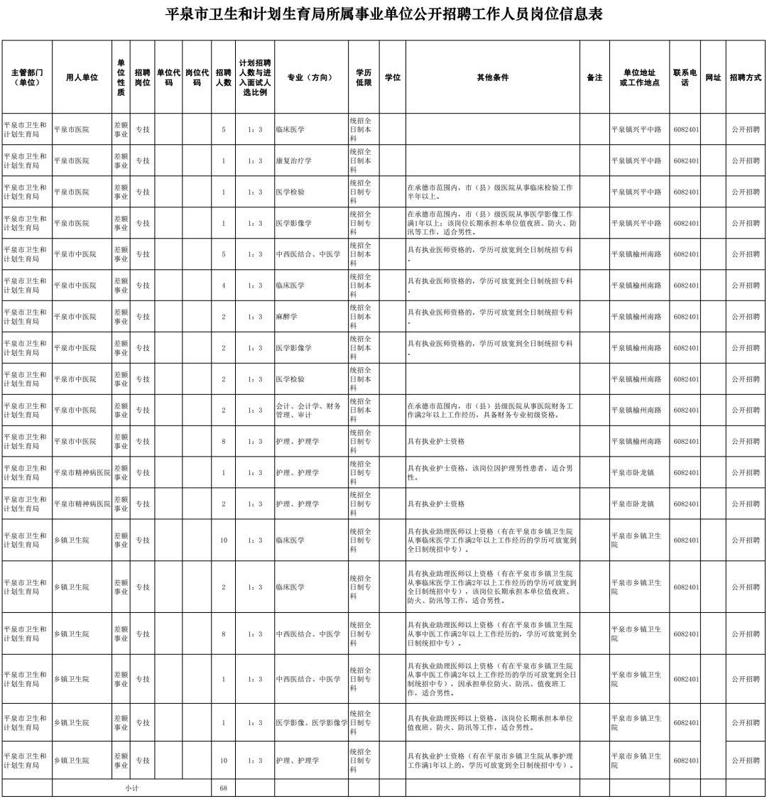 平泉县医疗保障局最新资讯与深度解读