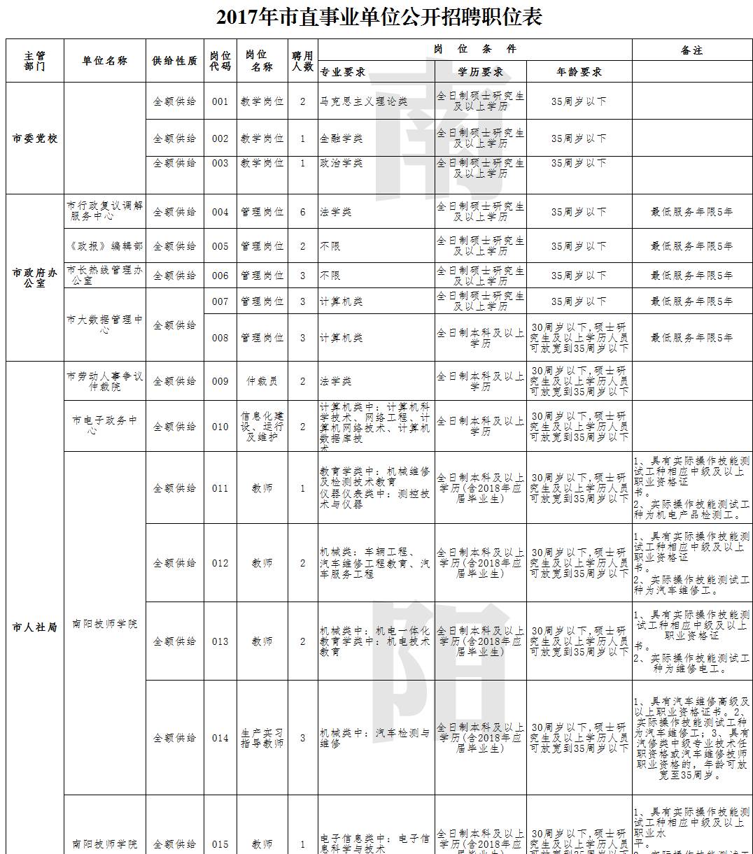 东阳市康复事业单位人事最新任命公告