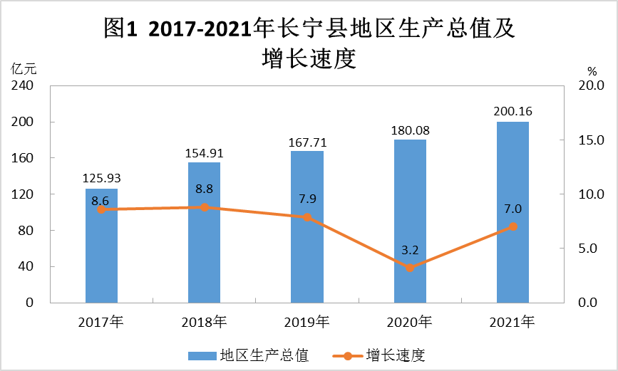 长宁县统计局未来发展规划，探索新路径，推动经济高质量发展