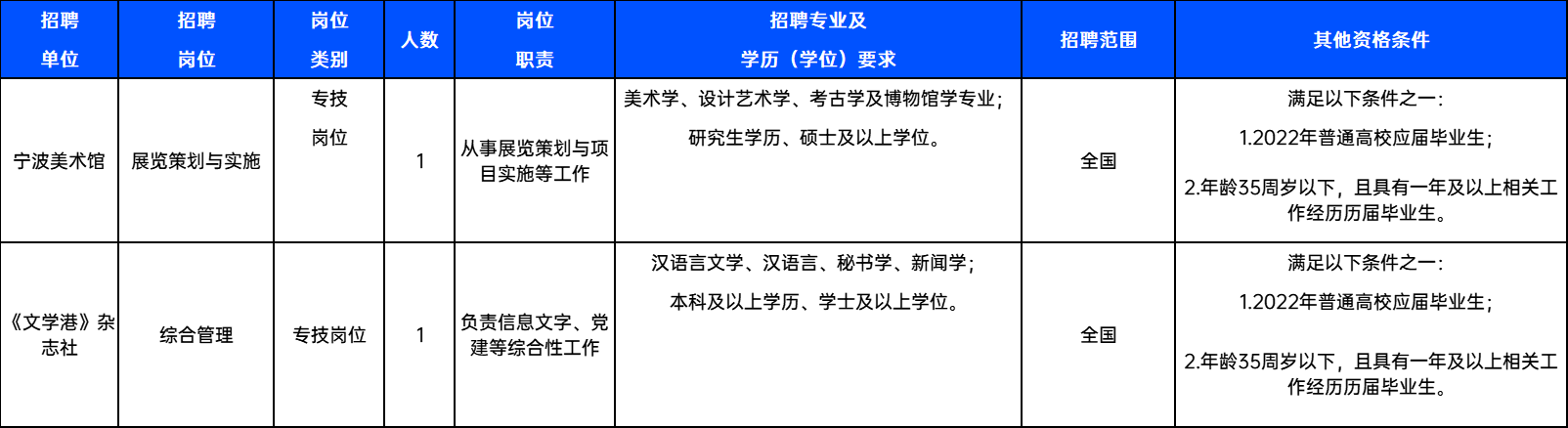 天宁区文化局及相关单位最新招聘资讯总览