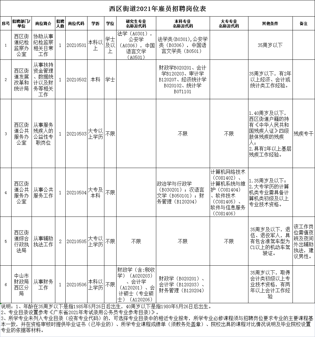 西环中街街道办事处最新招聘公告概览