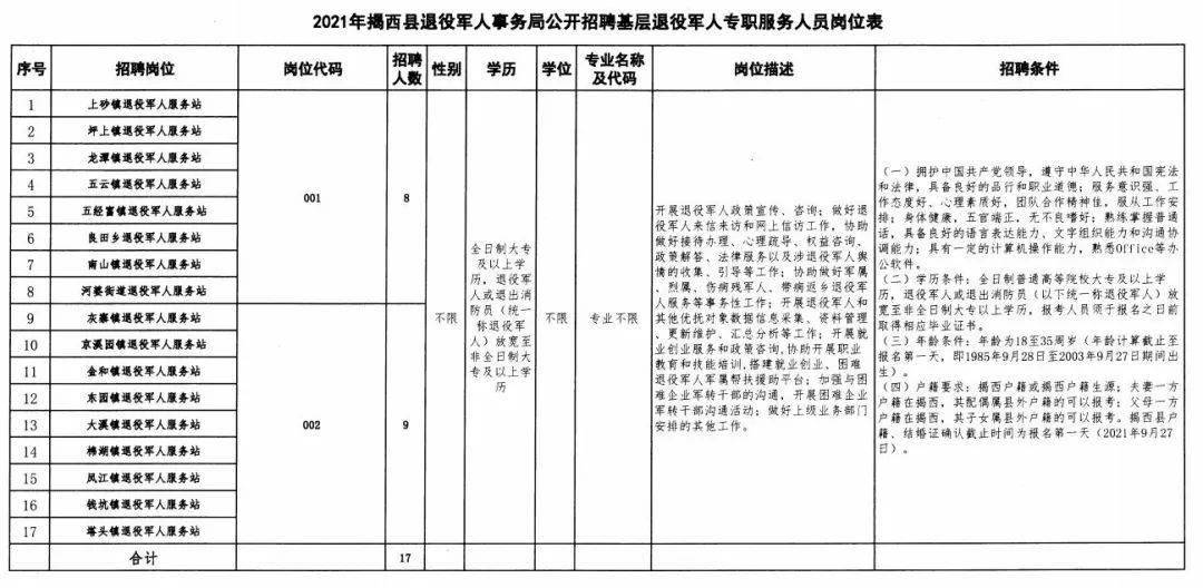 凤山县退役军人事务局招聘启事概览