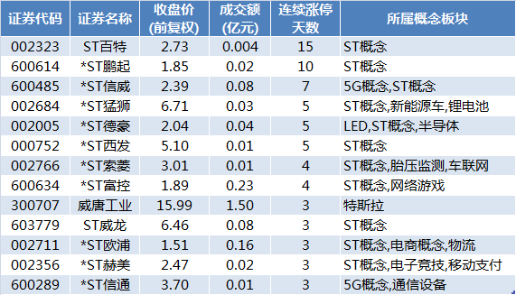 彩虹彼岸 第3页