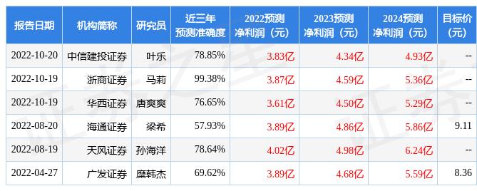 新澳精准免费提供,专业数据解释定义_特别款55.29