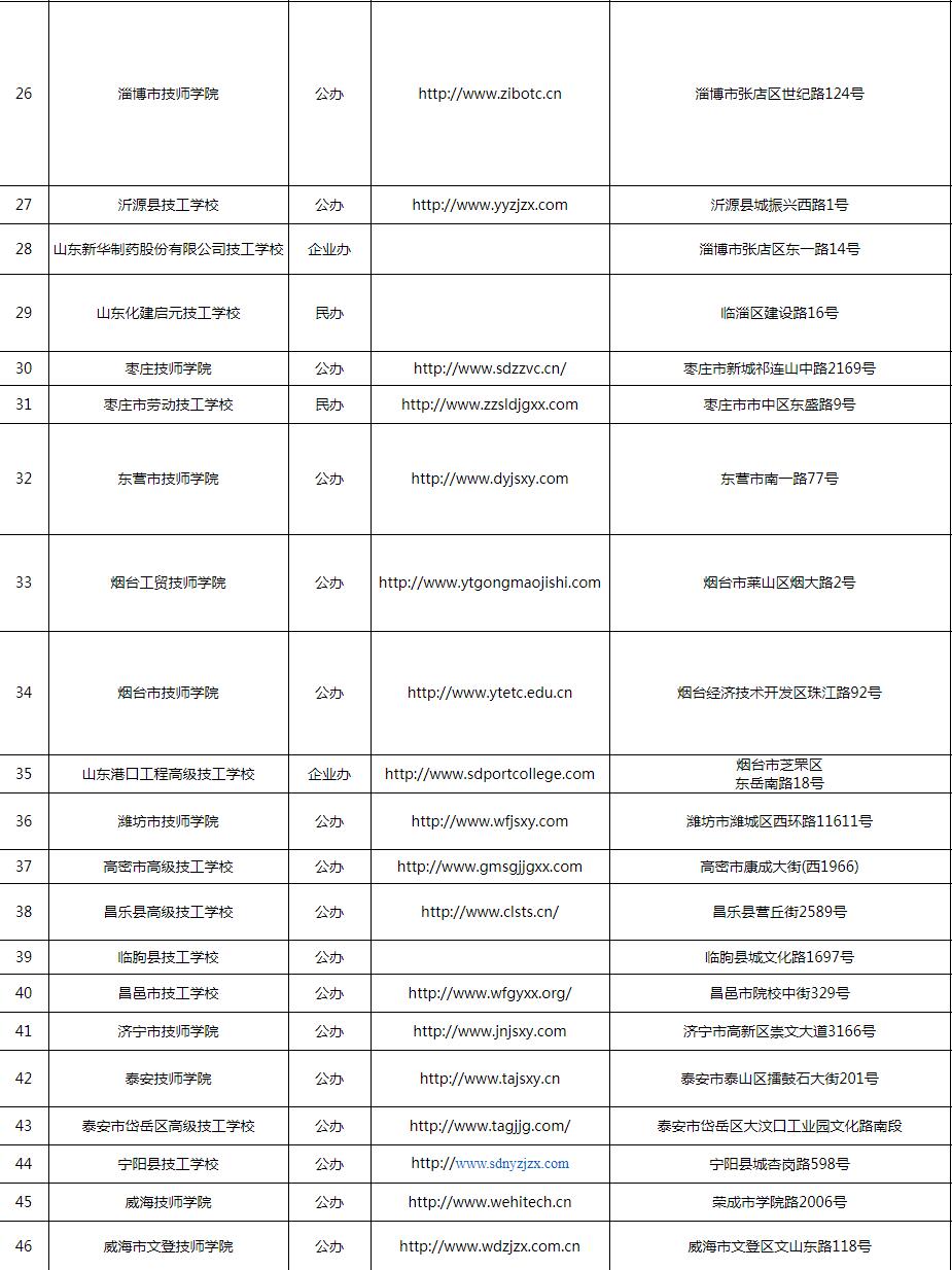 你很爱吃凉皮 第3页