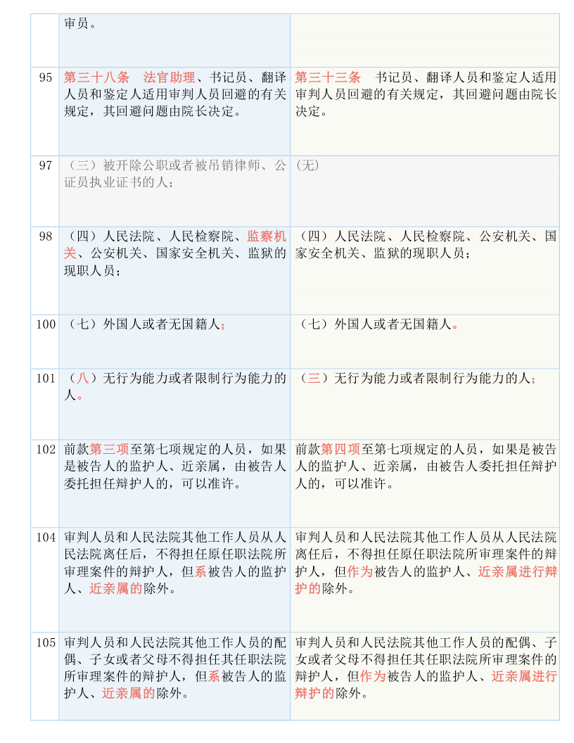 2024年新澳历史开奖记录,理念解答解释落实_T63.718