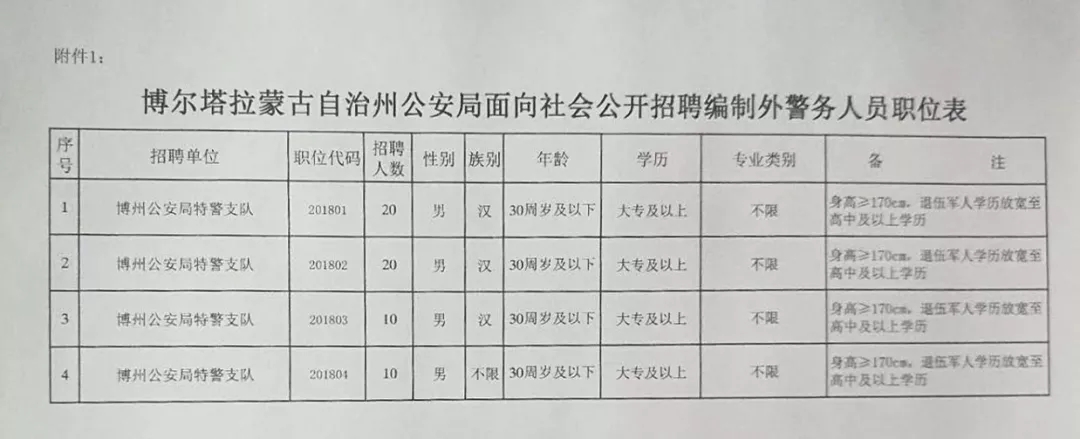 肃南裕固族自治县公安局最新招聘启事