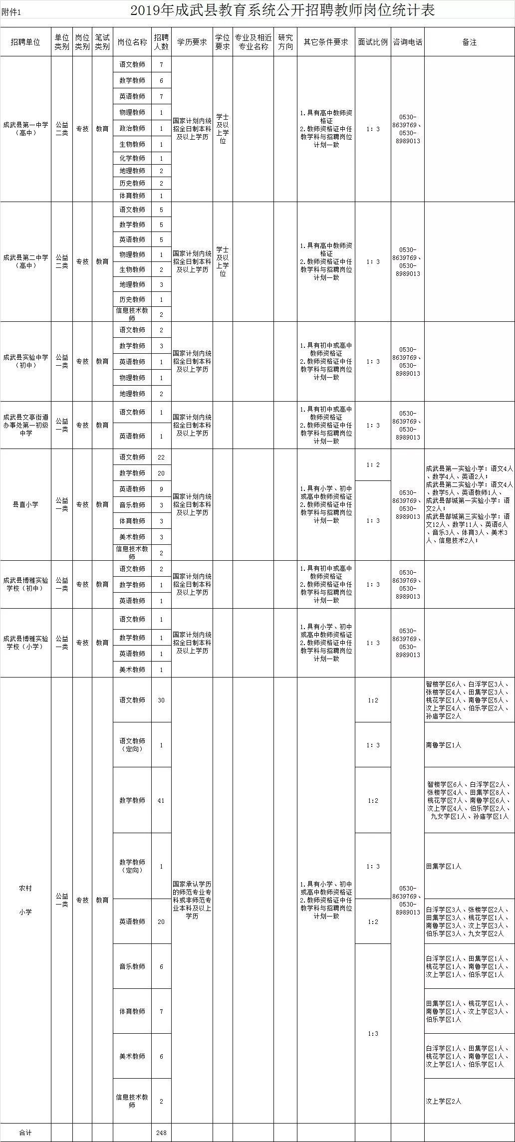 成武县发展和改革局最新招聘信息概览