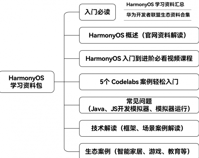 4949资料正版免费大全,整体规划执行讲解_HarmonyOS42.929